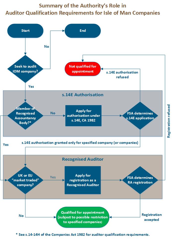 Chart Auditor